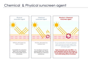 BENIA3 SIGNATURE TRIPLUS SUNCREAM